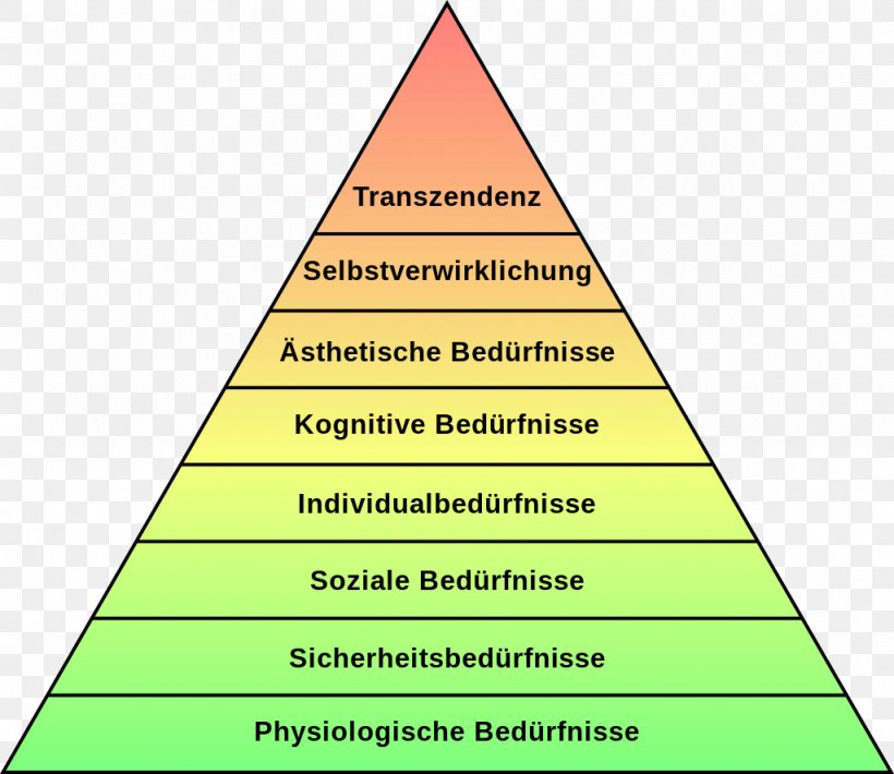 Maslow's Hierarchy Of Needs Bedürfnis Psychology Motivation Self-actualization, PNG, 1024x887px, Psychology, Abraham Maslow, Area, Basic Needs, Cone Download Free