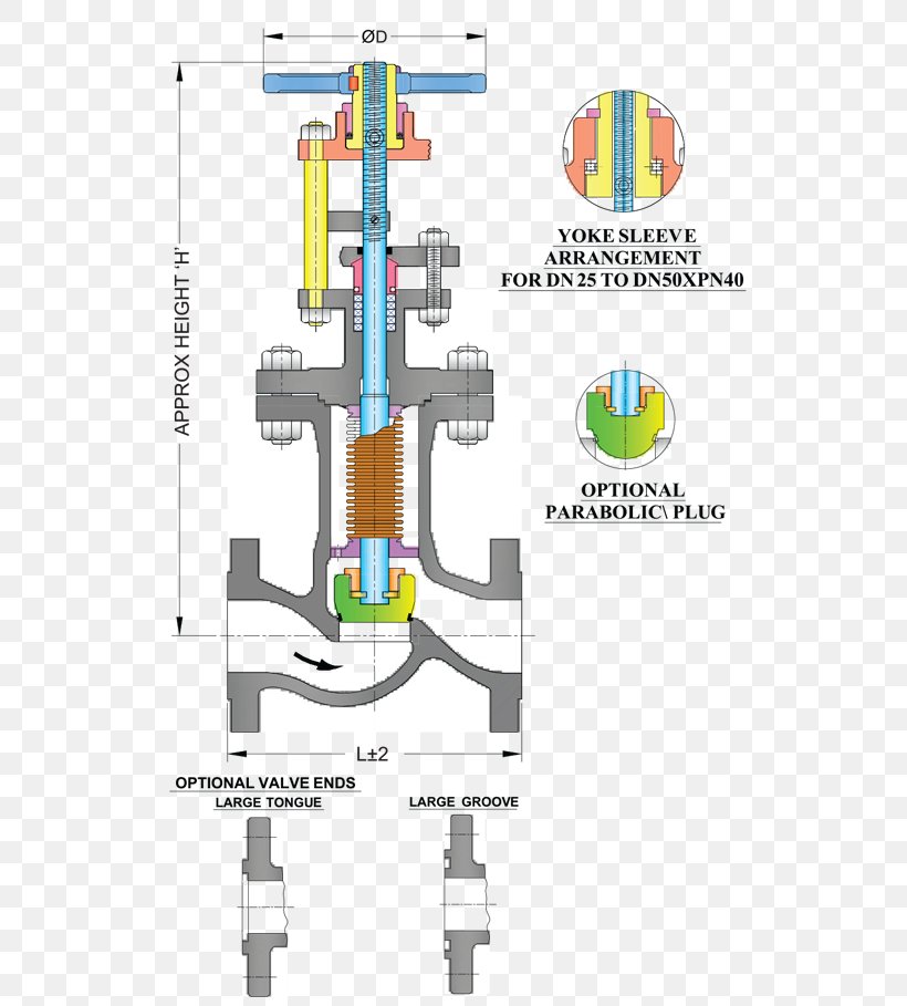 Machine Globe Valve Engineering Seal, PNG, 568x909px, Machine, Actuator, Area, Bellows, Computer Numerical Control Download Free