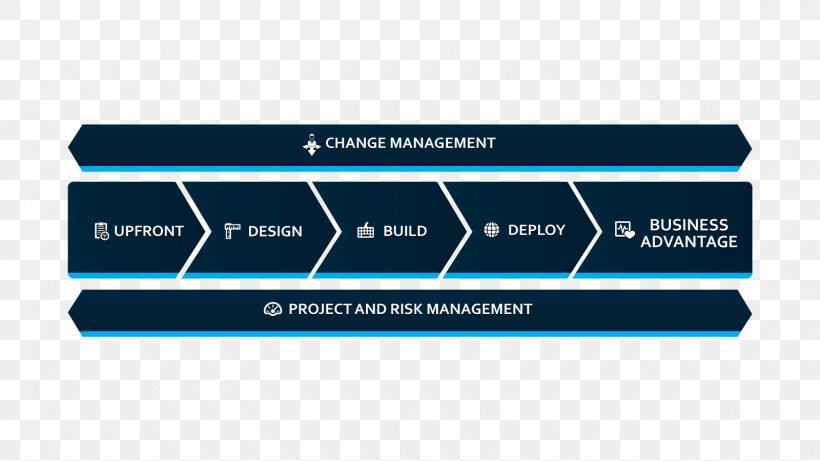 Product Design Brand Logo Organization Web Analytics, PNG, 1600x900px, Brand, Analytics, Diagram, Logo, Microsoft Azure Download Free