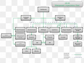 Organizational Chart Lanna Resources Person Project, PNG, 1662x668px ...