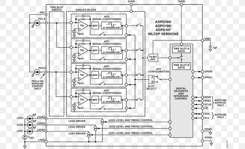 Datasheet Electronics Analog Devices Electrical Network Electronic Circuit, PNG, 708x500px, Datasheet, Analog Devices, Analog Frontend, Analog Signal, Architecture Download Free