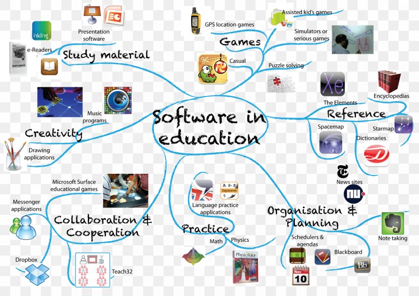 Educational Software Computer Software School, PNG, 1754x1240px, Educational Software, Area, Brand, Class, Communication Download Free