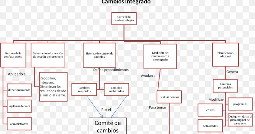 Document Organization Floor Plan Pattern, PNG, 1200x630px, Document, Area, Brand, Diagram, Floor Download Free