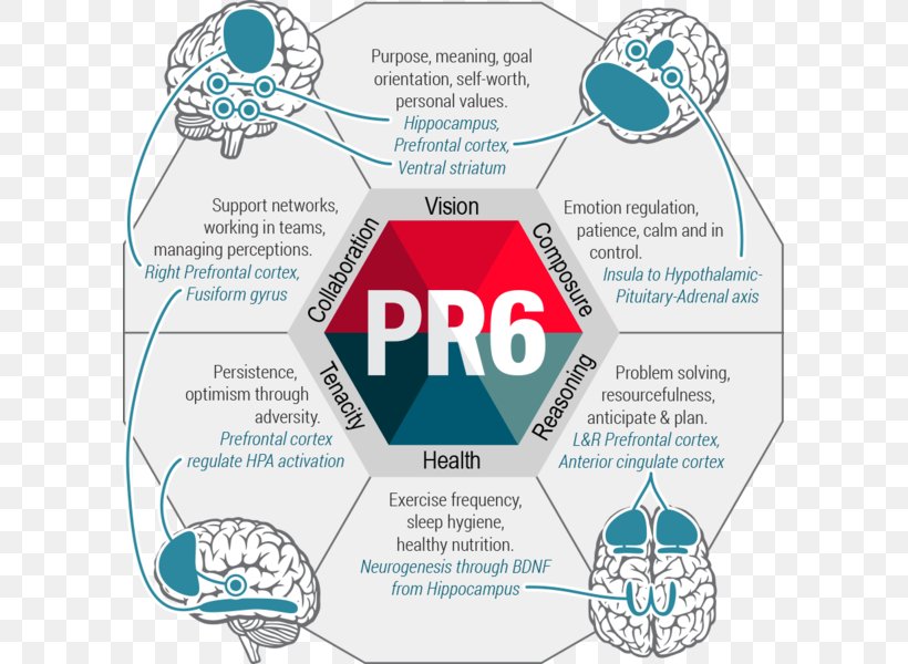 Psychological Resilience Research Scale Psychometrics Measurement, PNG, 597x600px, Watercolor, Cartoon, Flower, Frame, Heart Download Free