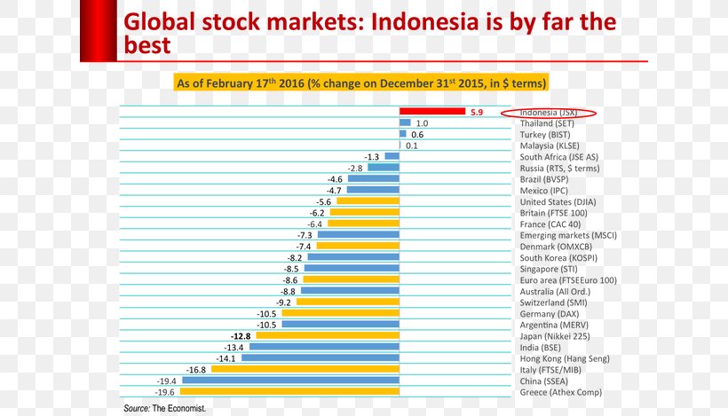 Puteri Indonesia Stock Market Stock Market, PNG, 640x469px, Stock, Area, Brand, Bursa Malaysia, Capital Market Download Free