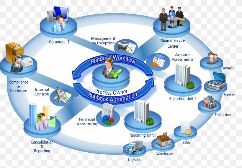 SAP NetWeaver Portal Computer Software SAP SE T-code, PNG, 1332x924px, Sap Netweaver, Android, Business, Business Process, Computer Download Free