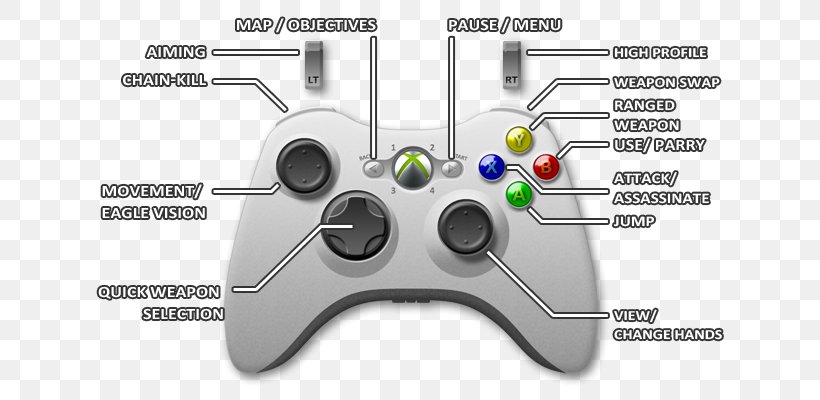 Xbox 360 Assassin's Creed III: Liberation Metal Gear Solid V: The Phantom Pain Assassin's Creed Unity, PNG, 640x400px, Xbox 360, All Xbox Accessory, Electronic Device, Game Controller, Game Controllers Download Free
