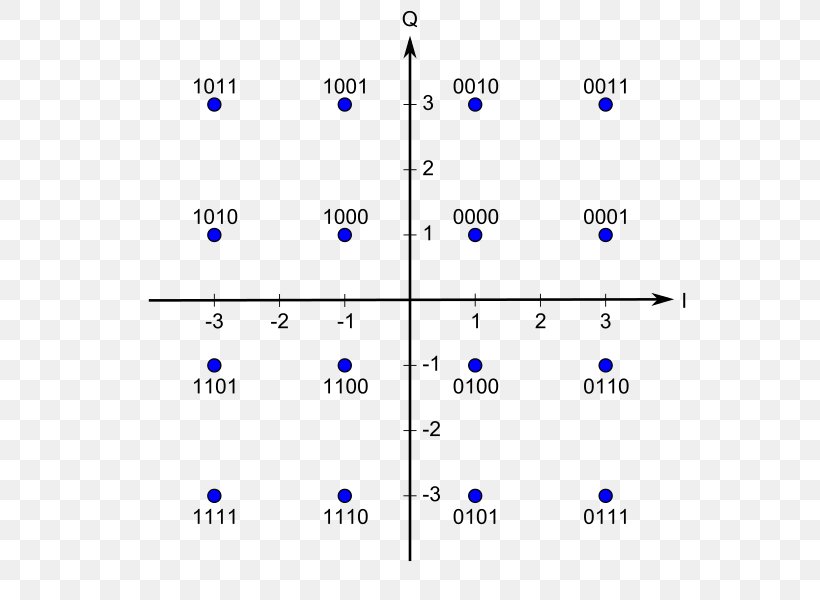 Line Point, PNG, 600x600px, Point, Area, Blue, Diagram, Number Download Free