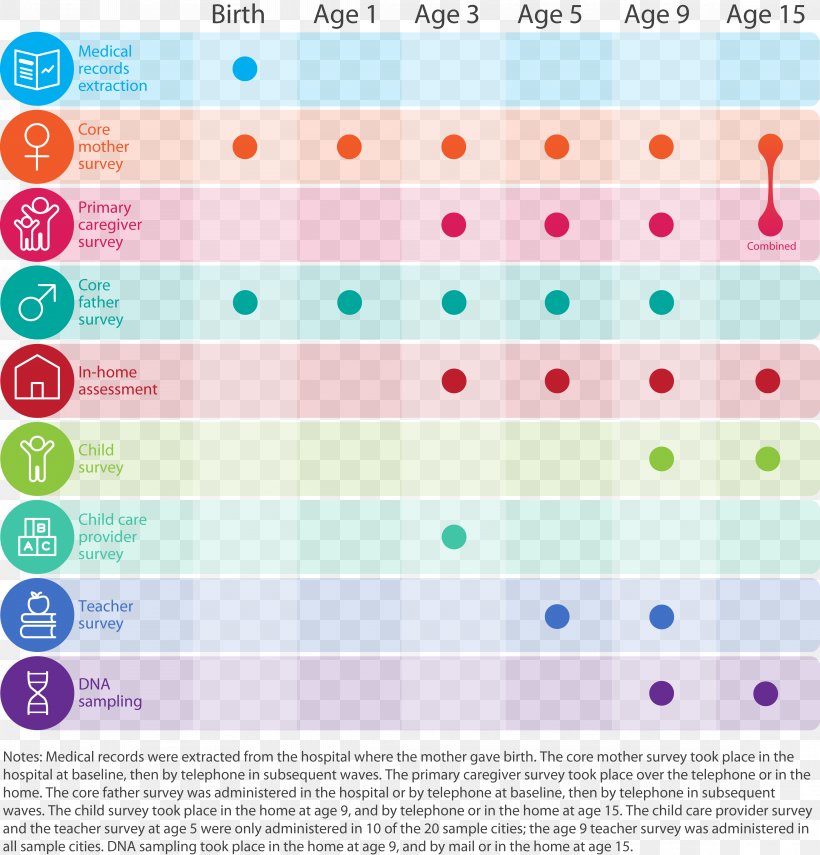 Princeton University Fragile Families And Child Wellbeing Study Survey Methodology Research, PNG, 4509x4705px, Princeton University, Child, Family, Office Of Population Research, Pink Download Free