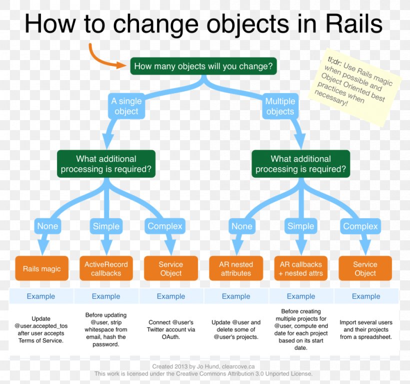 Rails activerecord hooks