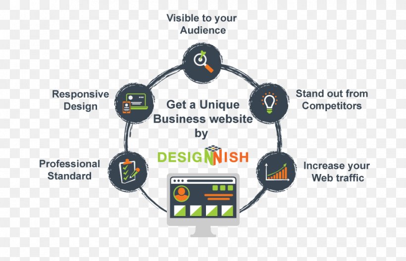 Web Design Leicester, ECommerce Website : DesigNNish Responsive Web Design Graphic Design, PNG, 954x615px, Responsive Web Design, Brand, Business, Communication, Concept Art Download Free