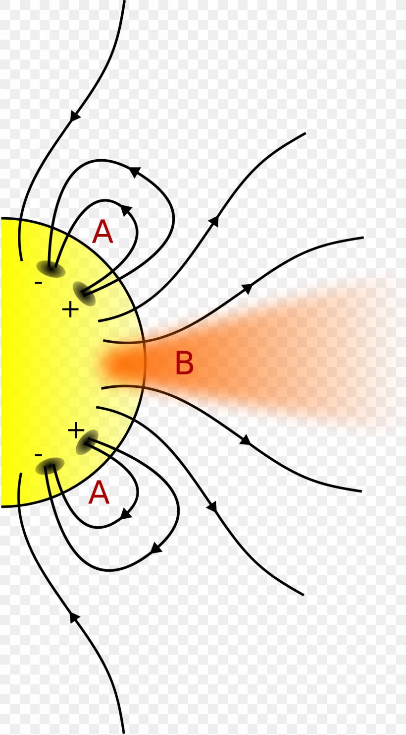 Solar Storm Of 1859 Coronal Hole Sun Helmet Streamer, PNG, 1200x2170px, Solar Storm Of 1859, Area, Artwork, Beak, Corona Download Free