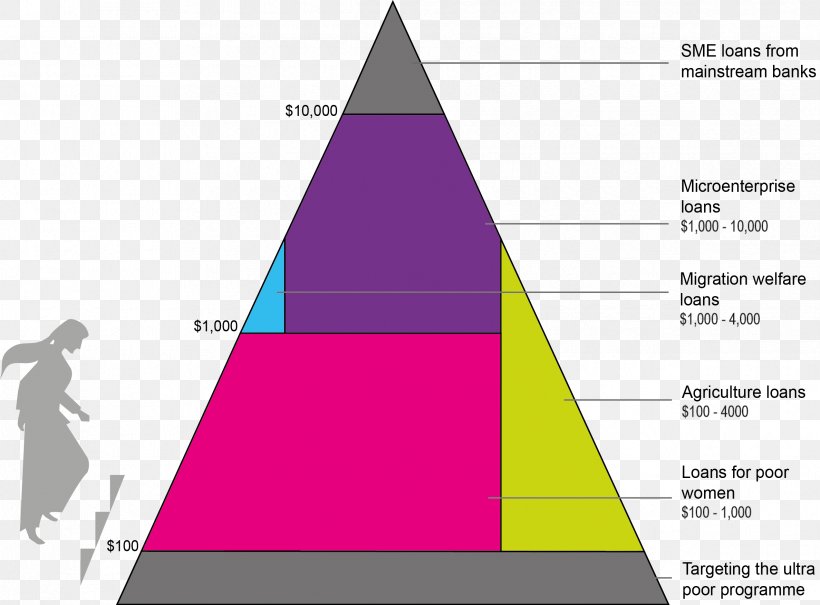 Triangle Graphic Design Diagram, PNG, 2375x1753px, Triangle, Area, Brand, Cone, Diagram Download Free