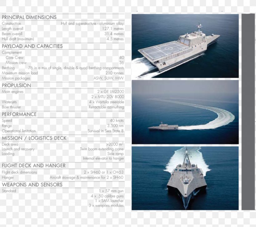 Britain's Future Navy Independence-class Littoral Combat Ship United States Navy USS Independence (LCS-2), PNG, 900x800px, Littoral Combat Ship, Architecture, Brand, Littoral Zone, Naval Architecture Download Free