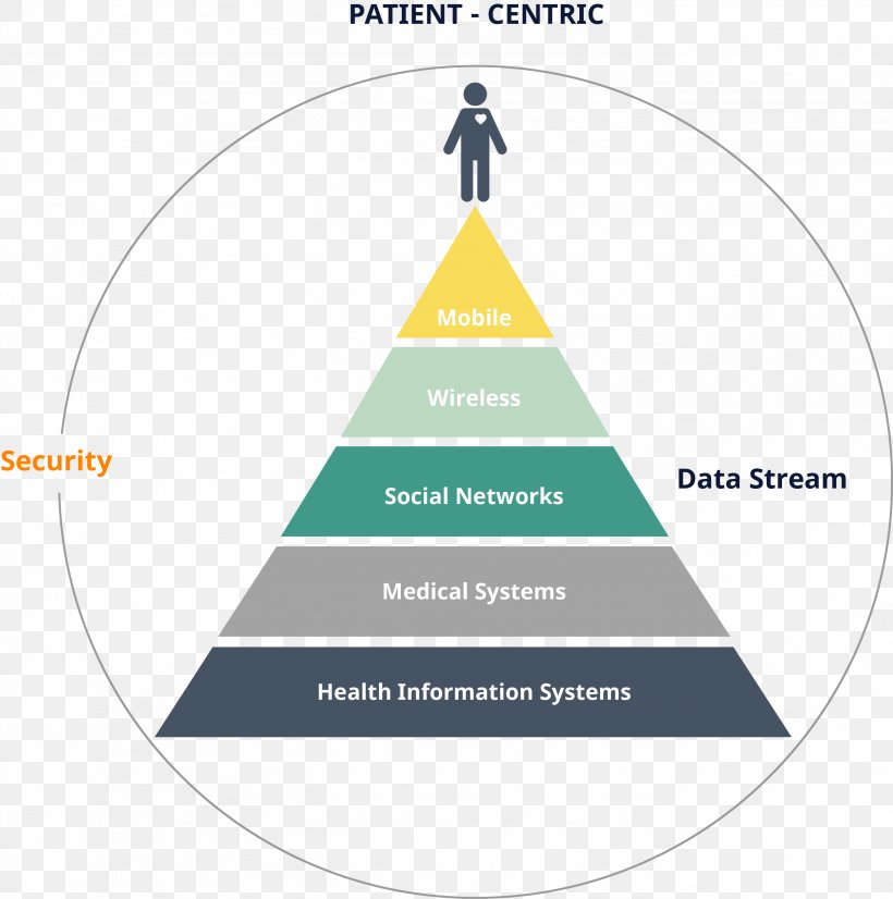 Mission Statement Vision Statement Diagram, PNG, 2734x2756px, Mission Statement, Area, Brand, Diagram, Infographic Download Free