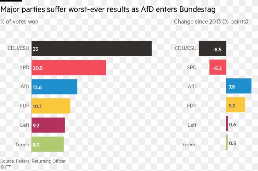 German Federal Election, 2017 Social Democratic Party Of Germany European Parliament Election, 2014, PNG, 1400x930px, German Federal Election 2017, Alternative For Germany, Area, Brand, Bundestag Download Free