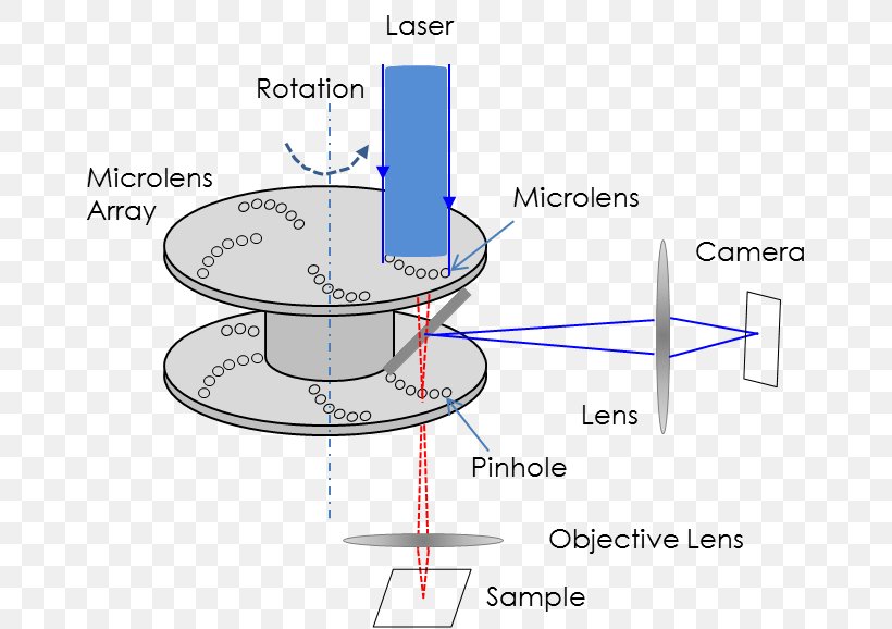 Confocal Microscopy Microscope Laser, PNG, 694x578px, Confocal Microscopy, Autofocus, Confocal, Diagram, Fluorescence Download Free