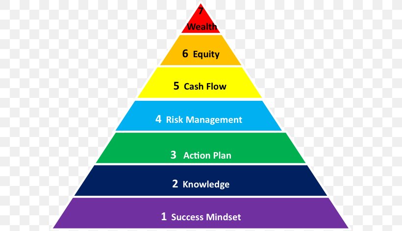 Maslow's Hierarchy Of Needs Strategic Planning, PNG, 617x472px, Plan, Abraham Maslow, Area, Brand, Business Download Free