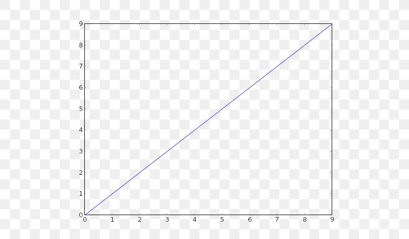 Paper Triangle Point Diagram, PNG, 640x480px, Paper, Area, Diagram, Paper Product, Plot Download Free