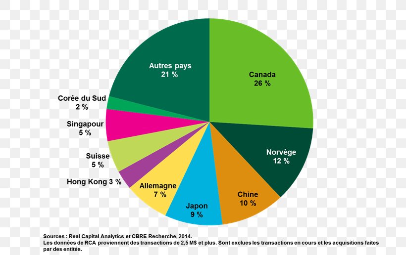 Investment Real Estate Investing Investor CBRE Group, PNG, 785x516px, Investment, Area, Asset Management, Brand, Cbre Group Download Free