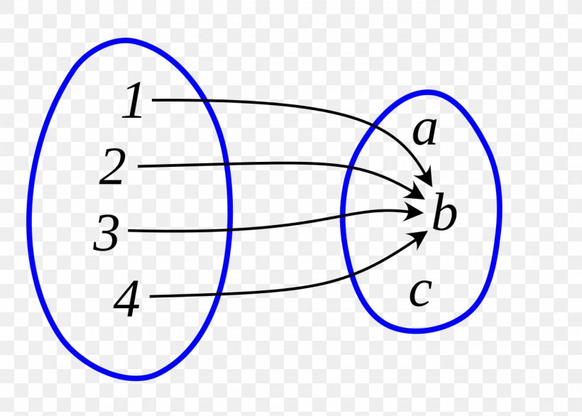 Circle Number Point Angle, PNG, 1280x915px, Number, Area, Blue, Diagram, Function Download Free