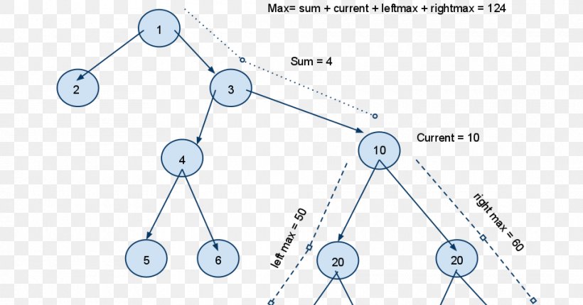 Computer Science Binary Tree Data Structure Node, PNG, 960x504px, Computer Science, Algorithm, Area, Array Data Structure, Big O Notation Download Free