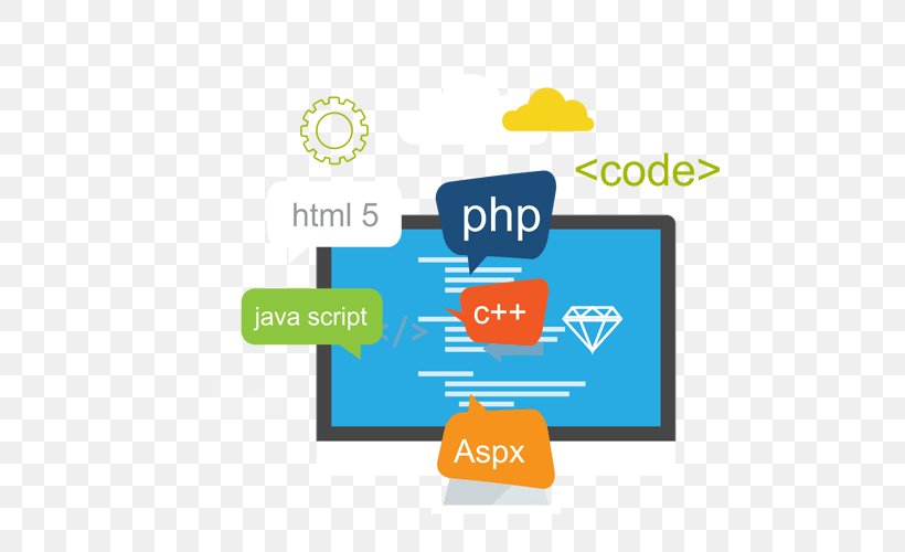 Web Development PHP Web Design Search Engine Optimization Web Application, PNG, 507x500px, Web Development, Cakephp, Codeigniter, Html, Javascript Download Free