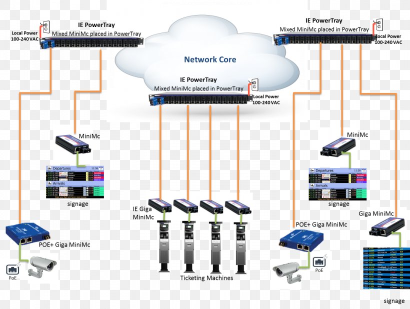 Computer Network Diagram Advantech Co., Ltd. Wireless Network Information Technology, PNG, 1503x1133px, Computer Network, Advantech Co Ltd, Computer, Computer Network Diagram, Diagram Download Free