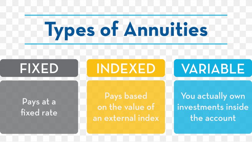 Life Annuity Retirement Annuity Plan Fixed Annuity, PNG, 1920x1080px, 1012 Wx, Annuity, Area, Blue, Brand Download Free