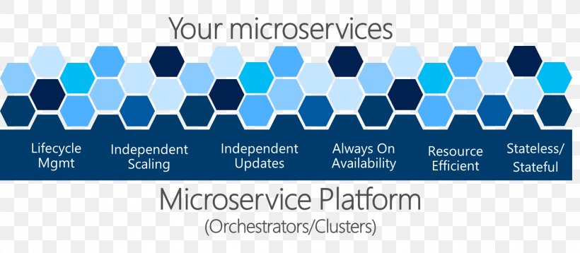 Microsoft Azure Service Fabric Microservices Serverless Computing, PNG, 1778x777px, Microsoft Azure, Amazon Web Services, Brand, Citrix Cloud, Cloud Computing Download Free