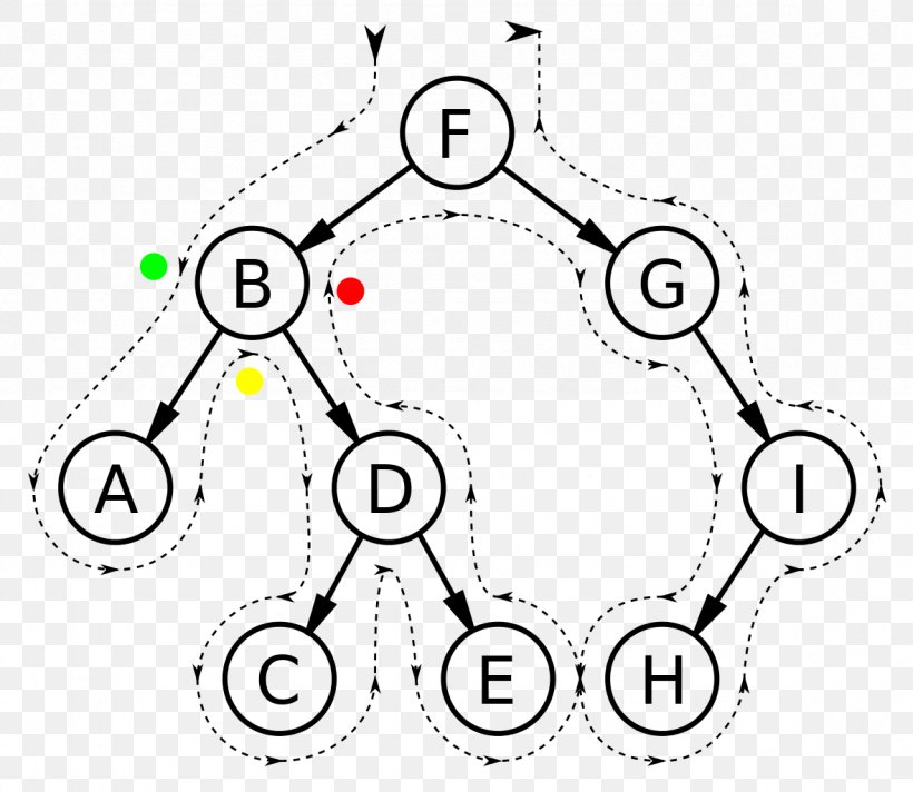 Computer Science Binary Search Tree Binary Tree, PNG, 1179x1024px, Watercolor, Cartoon, Flower, Frame, Heart Download Free