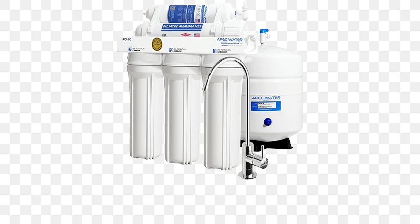Water Filter Reverse Osmosis Drinking Water Filtration, PNG, 800x437px, Water Filter, Aquarium Filters, Bottled Water, Cylinder, Drinking Download Free