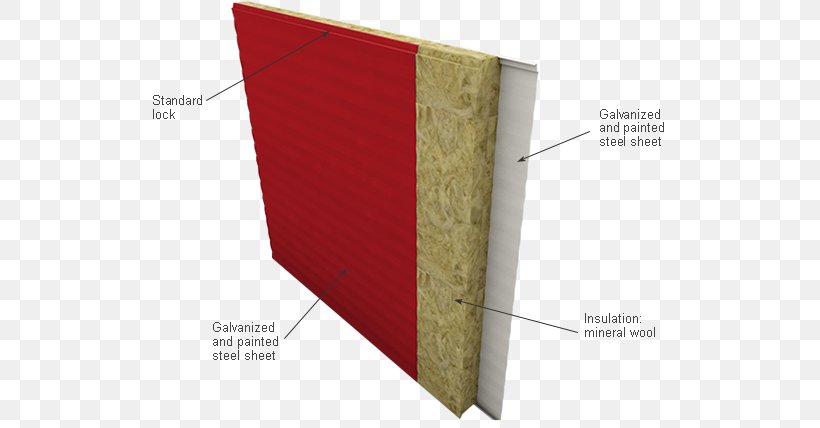 Sandwich Panel Fire-resistance Rating Mineral Wool Structural Insulated Panel Polyurethane, PNG, 604x428px, Sandwich Panel, Building, Combustibility And Flammability, Fireresistance Rating, Floor Download Free