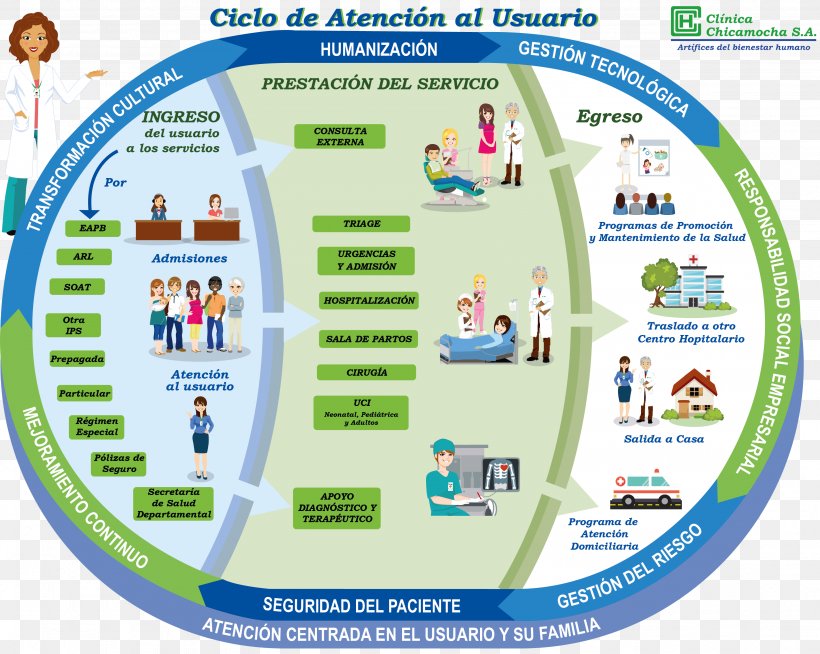 Clinica Chicamocha S.A. Health Education, PNG, 3174x2534px, Health, Area, Attention, Blog, Bucaramanga Download Free