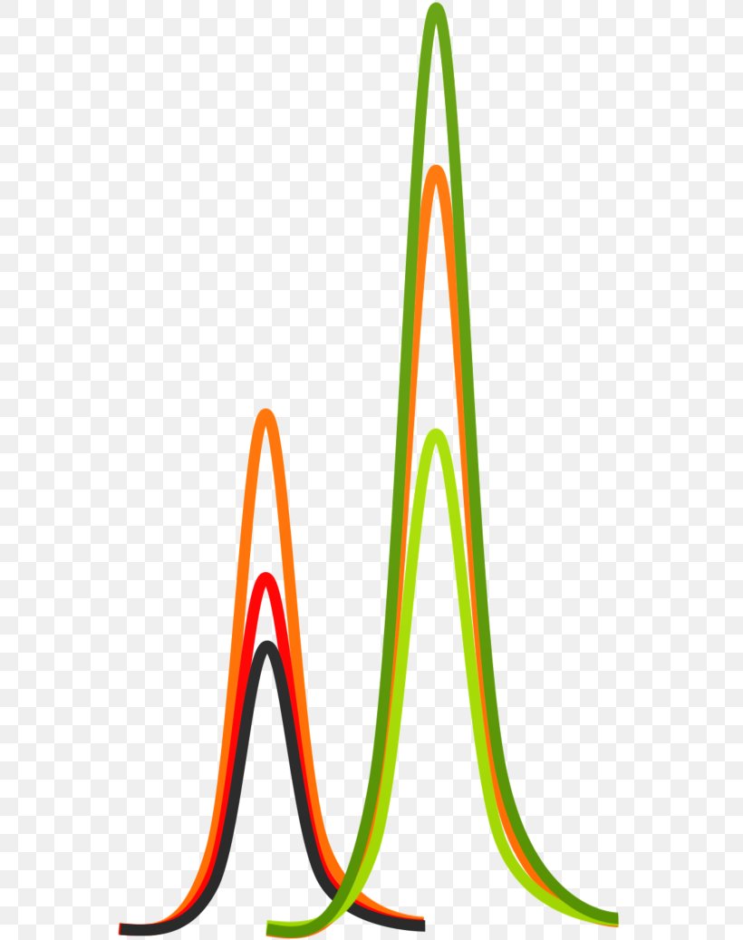 Quantitative Proteomics Selected Reaction Monitoring Skyline Mass Spectrometry, PNG, 562x1037px, Proteomics, Area, Labelfree Quantification, Laboratory, Mass Spectrometry Download Free