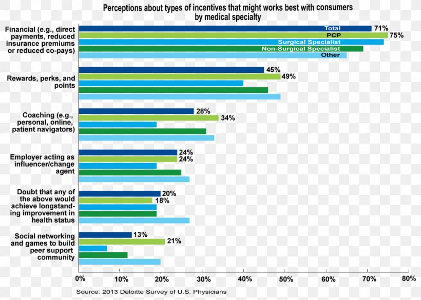 Web Page Social Media Chart Information Pharmaceutical Marketing, PNG, 1073x766px, Web Page, Advertising, Area, Blue, Brand Download Free