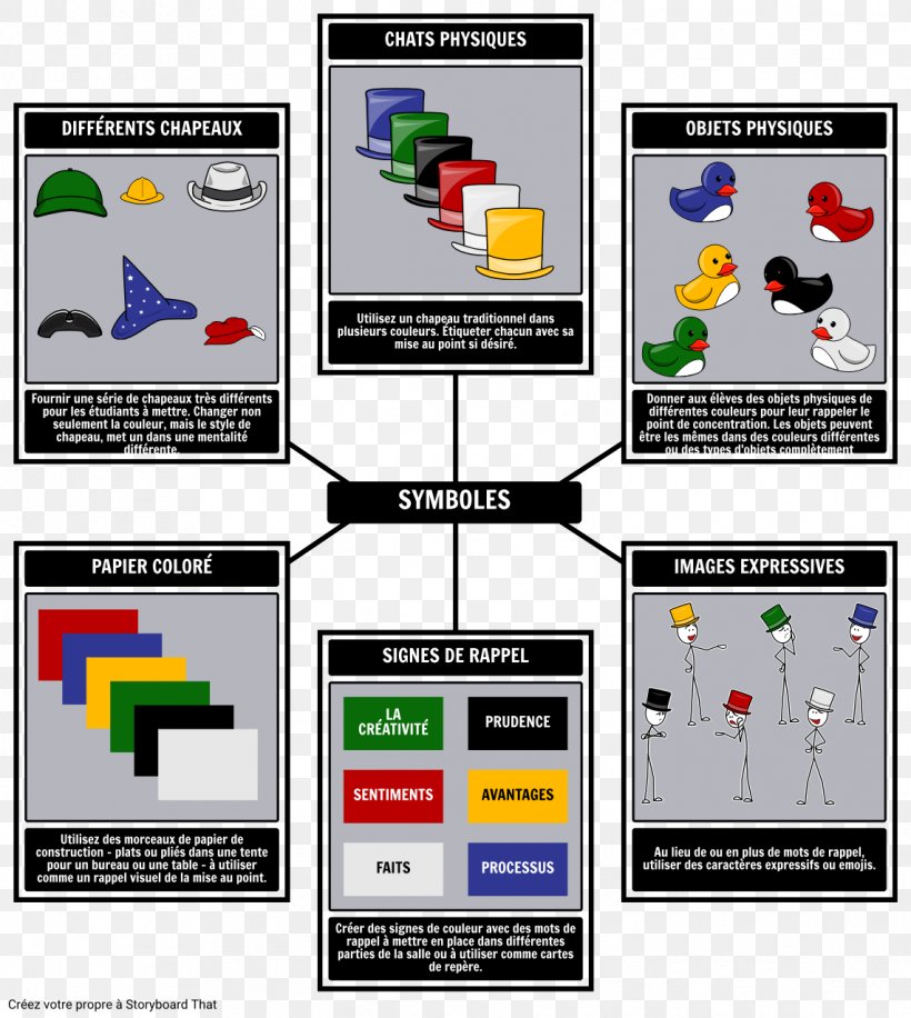 Six Thinking Hats Thought Cap Creativity, PNG, 1142x1277px, Six Thinking Hats, Area, Banja Luka Stock Exchange, Book, Brand Download Free