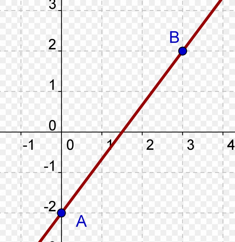 Line Point Angle Diagram, PNG, 1374x1412px, Point, Area, Diagram, Number, Parallel Download Free
