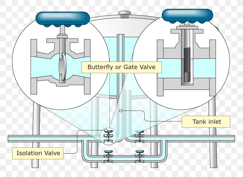 Machine Engineering Technology Water, PNG, 800x600px, Machine, Diagram, Engineering, Hardware Accessory, Household Hardware Download Free