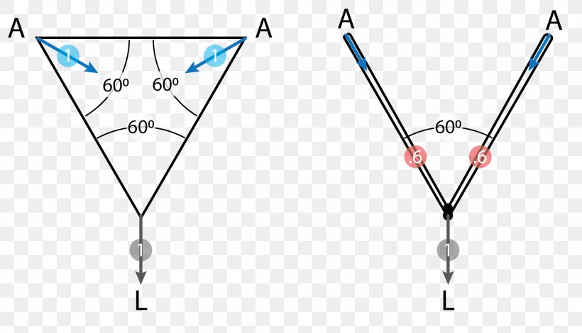 American Death Triangle Trigonometry Jewellery, PNG, 1980x1136px, Trigonometry, Blue, Body Jewellery, Body Jewelry, Driving Download Free