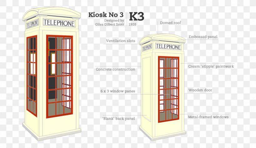Red Telephone Box Telephone Booth London, PNG, 948x550px, Red Telephone Box, England, Great Britain, Kiosk, London Download Free