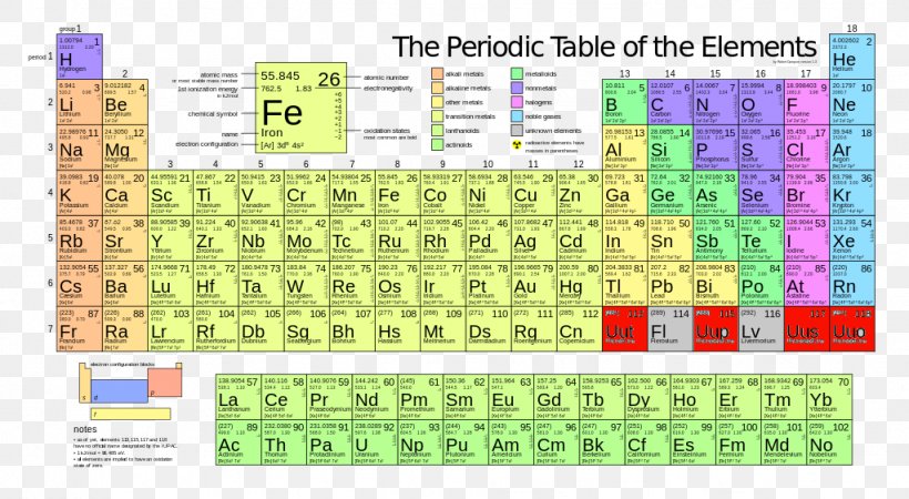 Periodic Table Chemical Element Moseley's Law Chemistry Symbol, PNG, 1024x563px, Periodic Table, Area, Atom, Atomic Mass, Atomic Number Download Free