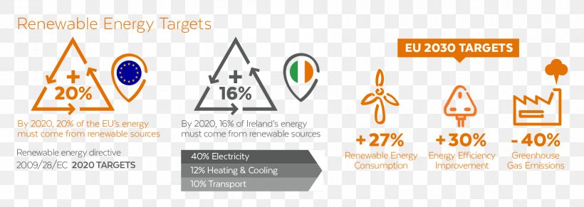 Wind Farm Mandatory Renewable Energy Target Wind Power Renewable Resource, PNG, 1800x639px, Wind Farm, Brand, Diagram, Energy, Energy Development Download Free