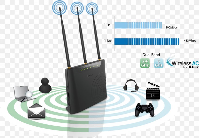 DSL Modem Router Digital Subscriber Line D-Link G.992.3, PNG, 1165x809px, Dsl Modem, Communication, Digital Subscriber Line, Dlink, Dlink Dir880l Download Free