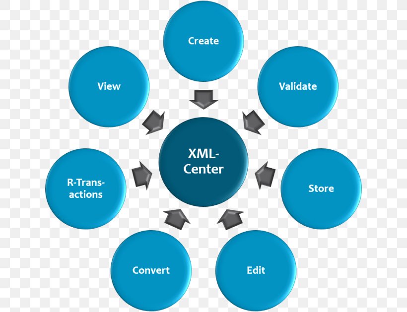 XML HTML Information Cascading Style Sheets CSS3, PNG, 700x629px, Xml, Blue, Brand, Cascading Style Sheets, Communication Download Free
