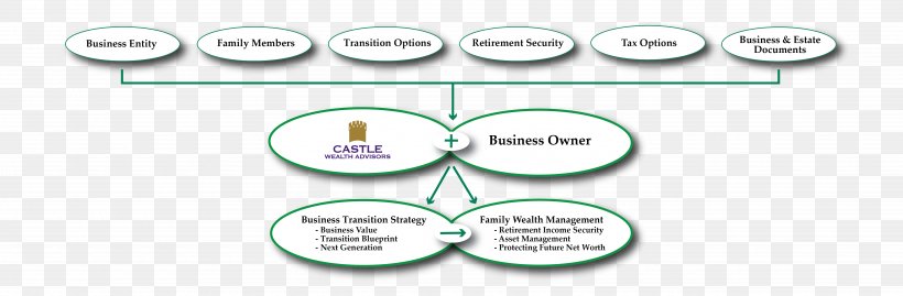 Succession Planning Exit Planning Management Strategic Planning, PNG, 4950x1625px, Succession Planning, Auto Part, Body Jewelry, Brand, Business Download Free