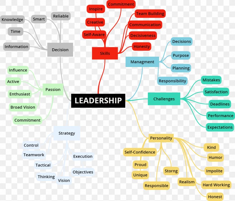 Brand Technology Line, PNG, 1499x1284px, Brand, Communication, Diagram, Organization, System Download Free