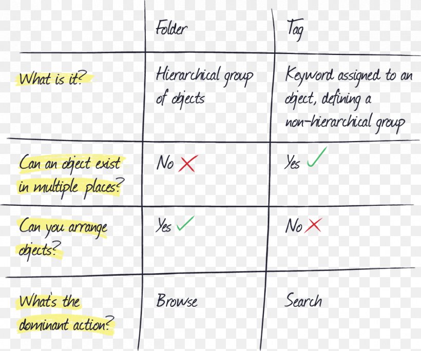 Document Handwriting Line Angle, PNG, 1248x1042px, Document, Area, Diagram, Handwriting, Number Download Free