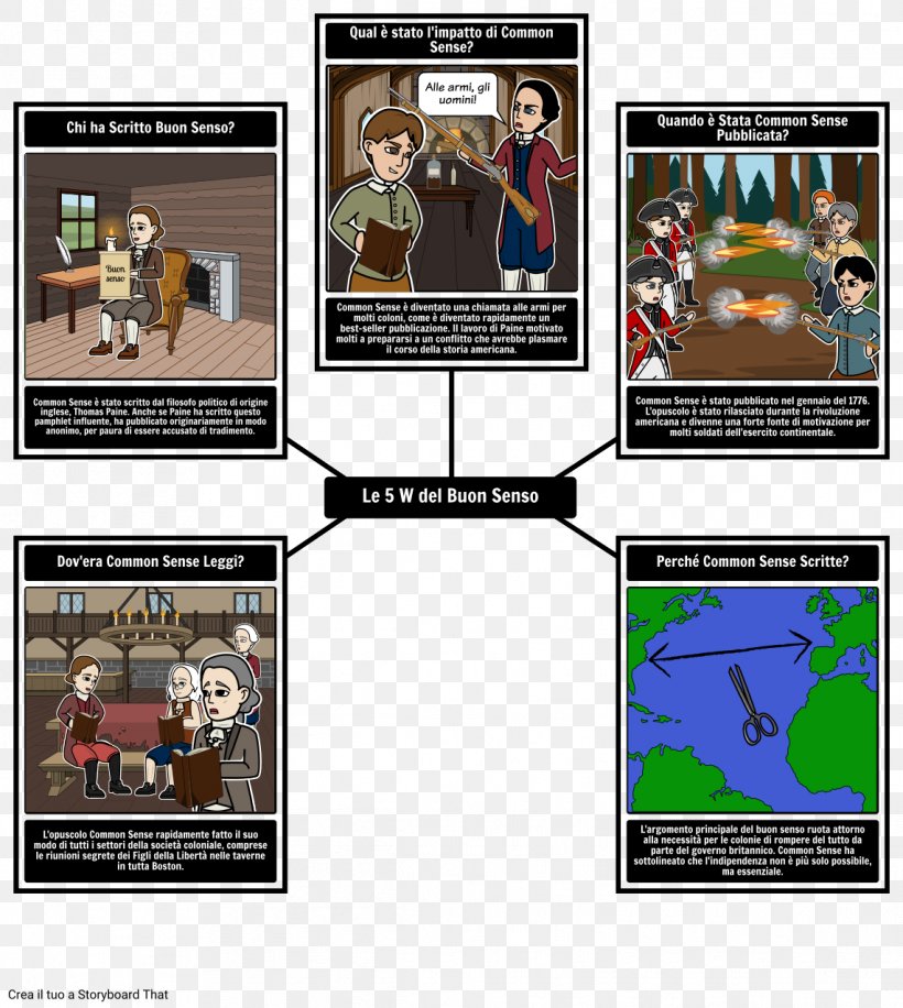 Common Sense United States The Moon Is Down Storyboard, PNG, 1142x1277px, Common Sense, Chart, Essay, Games, Idea Download Free