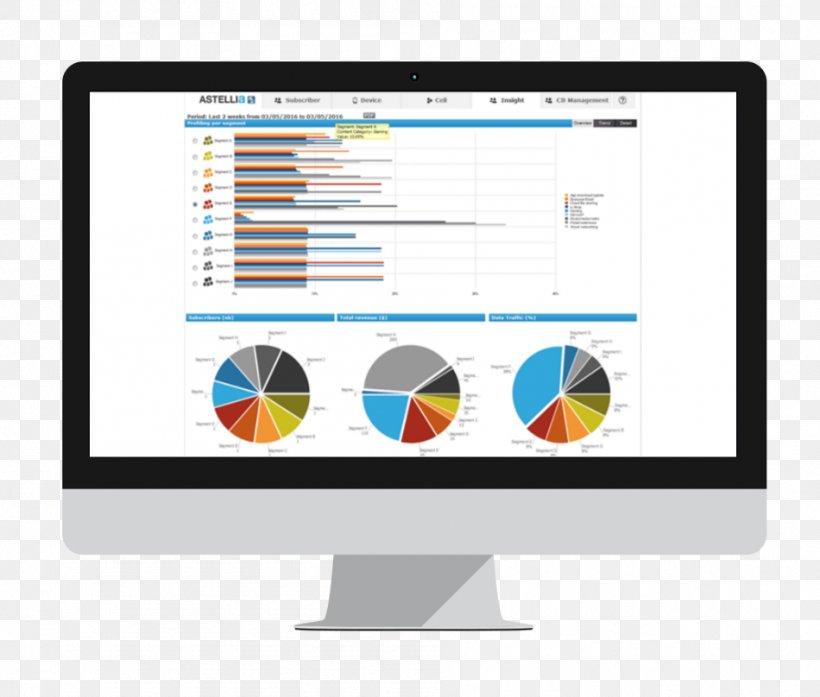 Dashboard Quality Management Business Performance Indicator, PNG, 950x808px, Dashboard, Brand, Business, Business Intelligence, Business Process Download Free